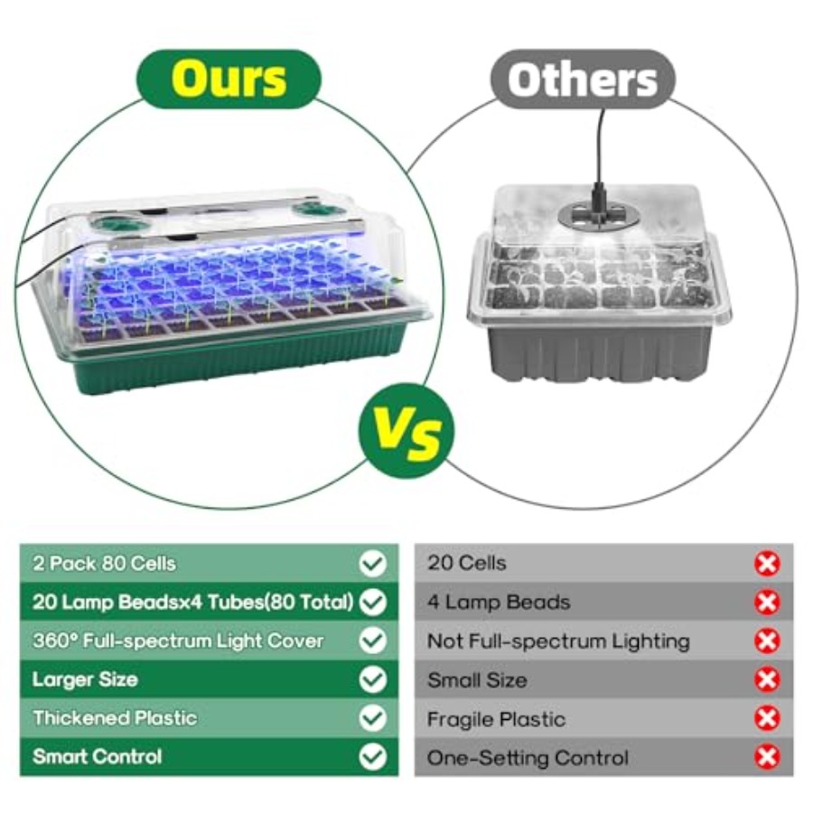 Seed Starter Tray with Grow Li – Humidity Dome Kit recenzja i cena