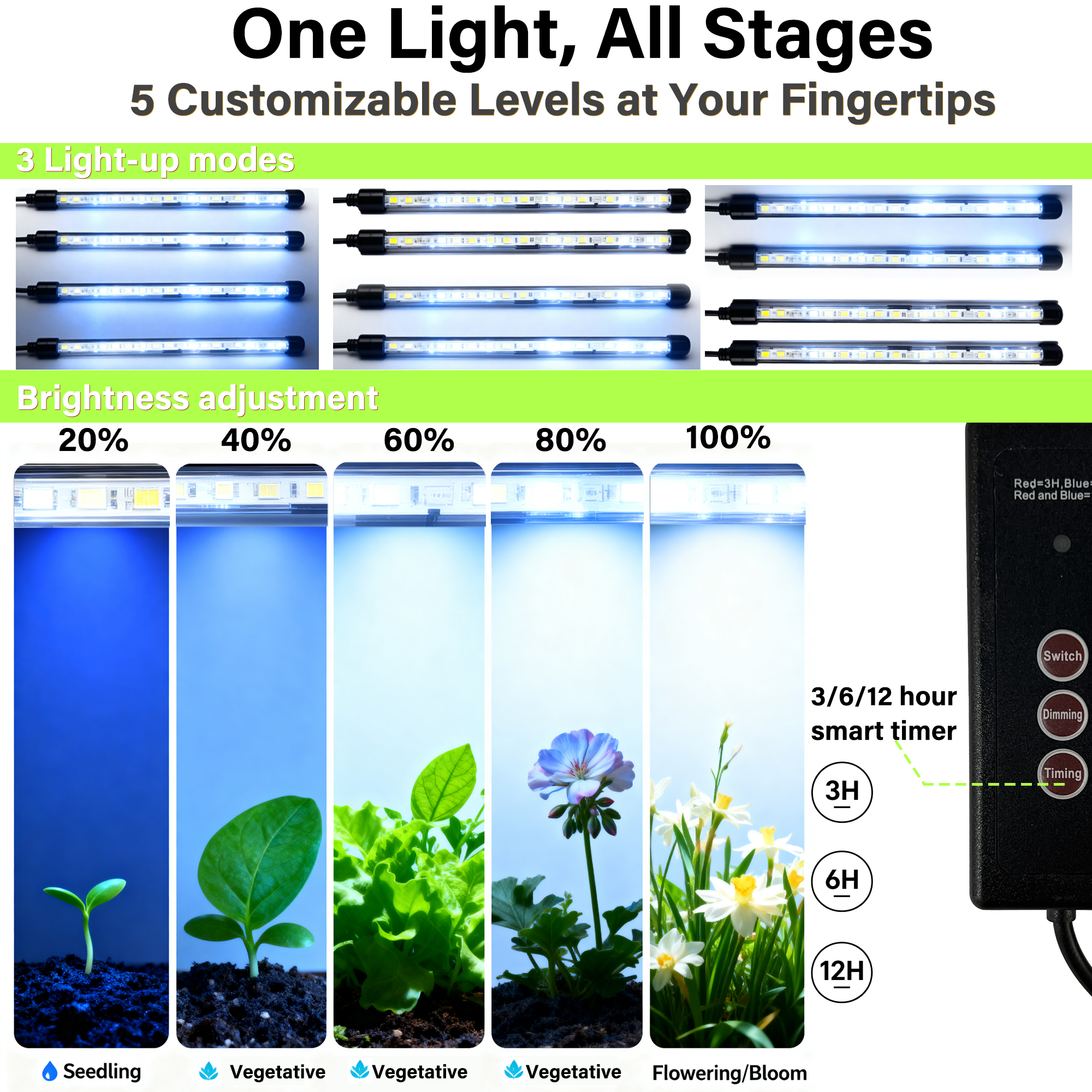 Seed Starter Tray with Grow Li – Humidity Dome Kit recenzja i cena