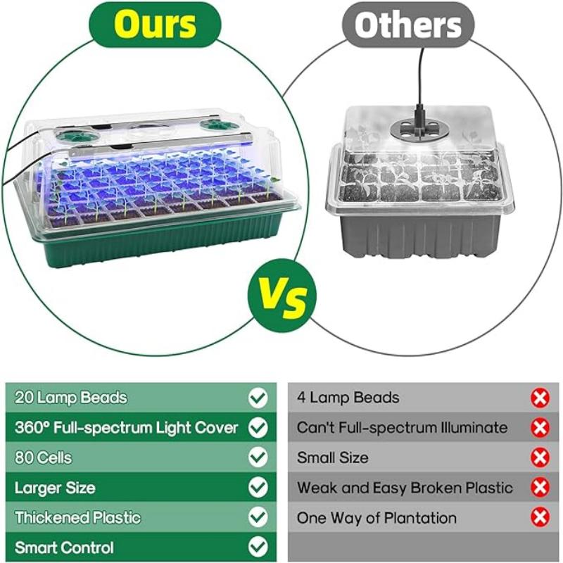 Seed Starter Tray with Grow Li – Humidity Dome Kit recenzja i cena