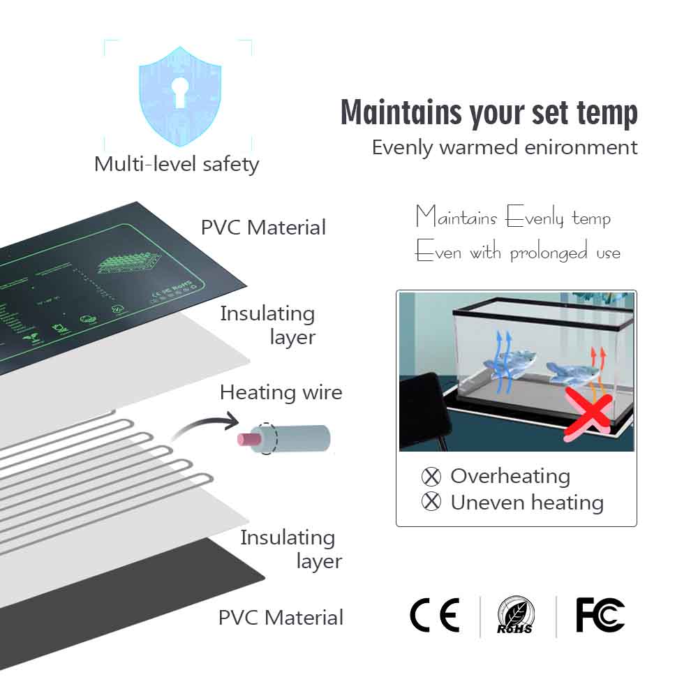 9-100W PVC Plants Heating Pad  – Heat Mat Seedling recenzja i cena