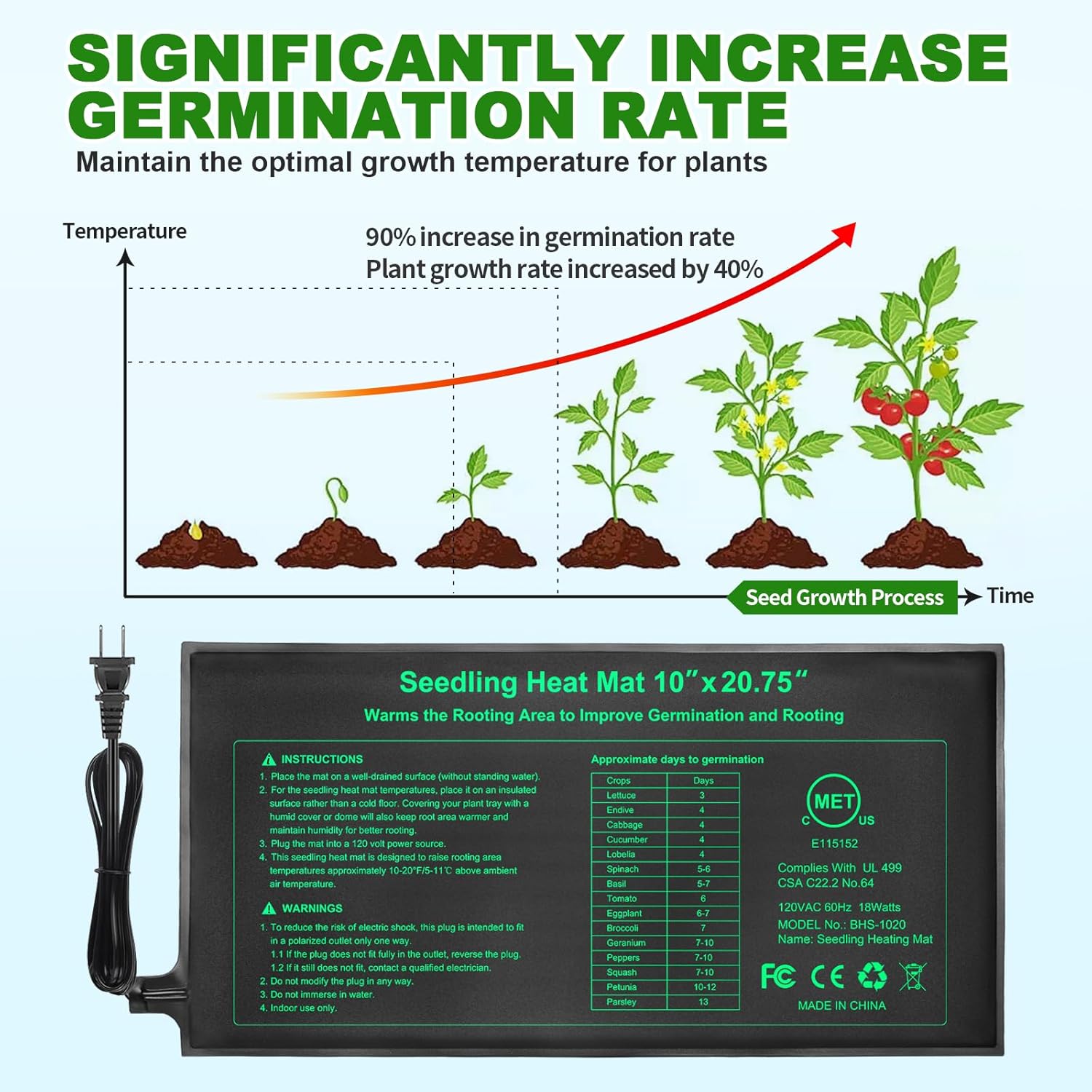 10/25/50CM Seedling Heat Mat I – Rooting Gel Clone recenzja i cena