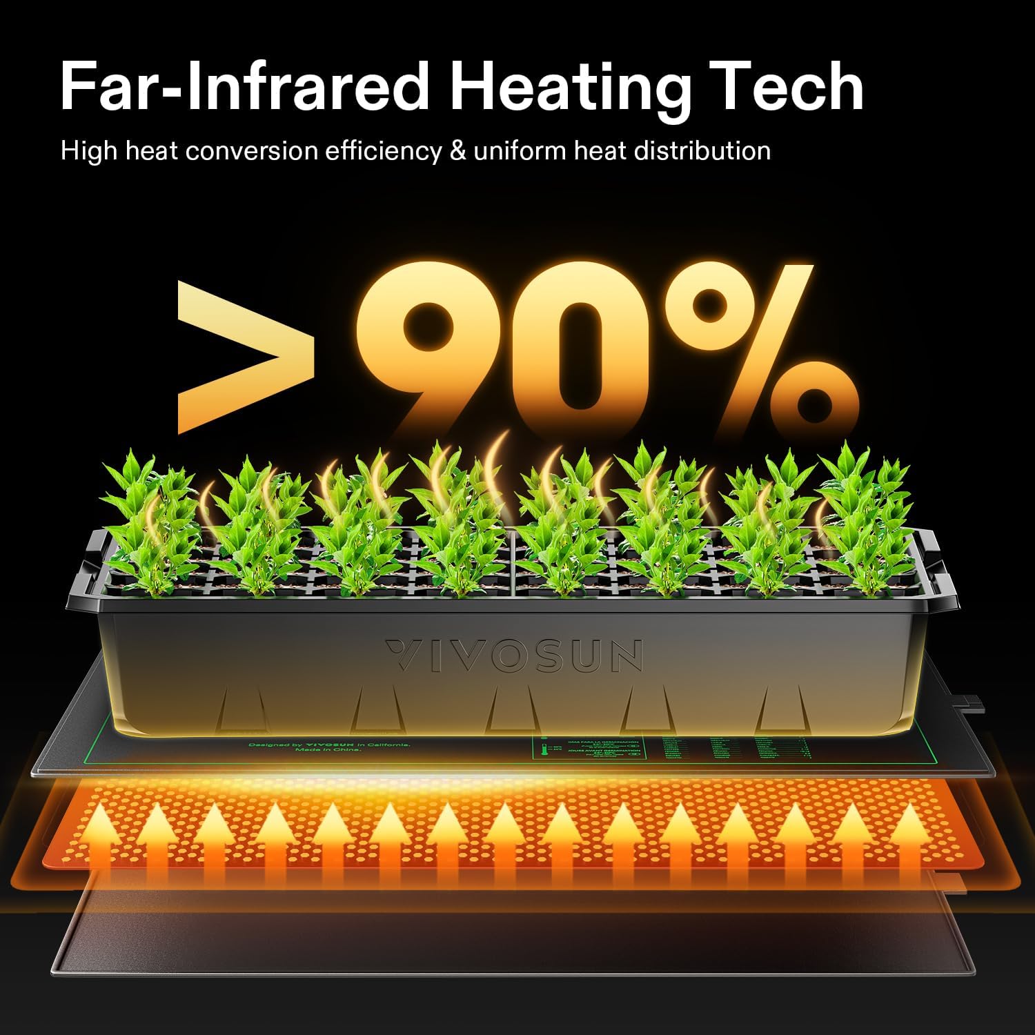 10/25/50CM Seedling Heat Mat I – Rooting Gel Clone recenzja i cena