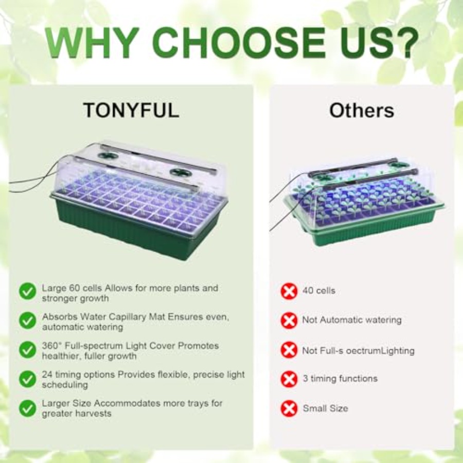 Seed Starter Tray with Grow Li – Humidity Dome Kit recenzja i cena