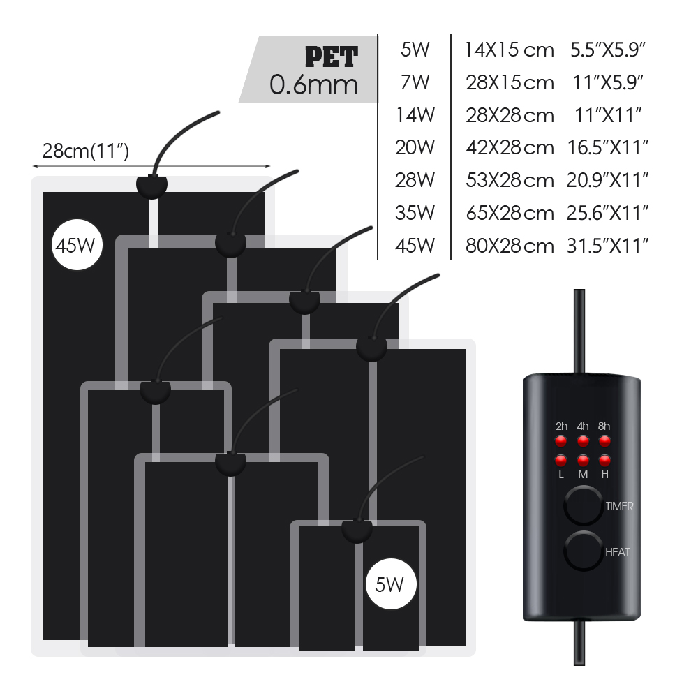 EU Plug 5-20W Reptiles Adjusta – Heat Mat Seedling recenzja i cena