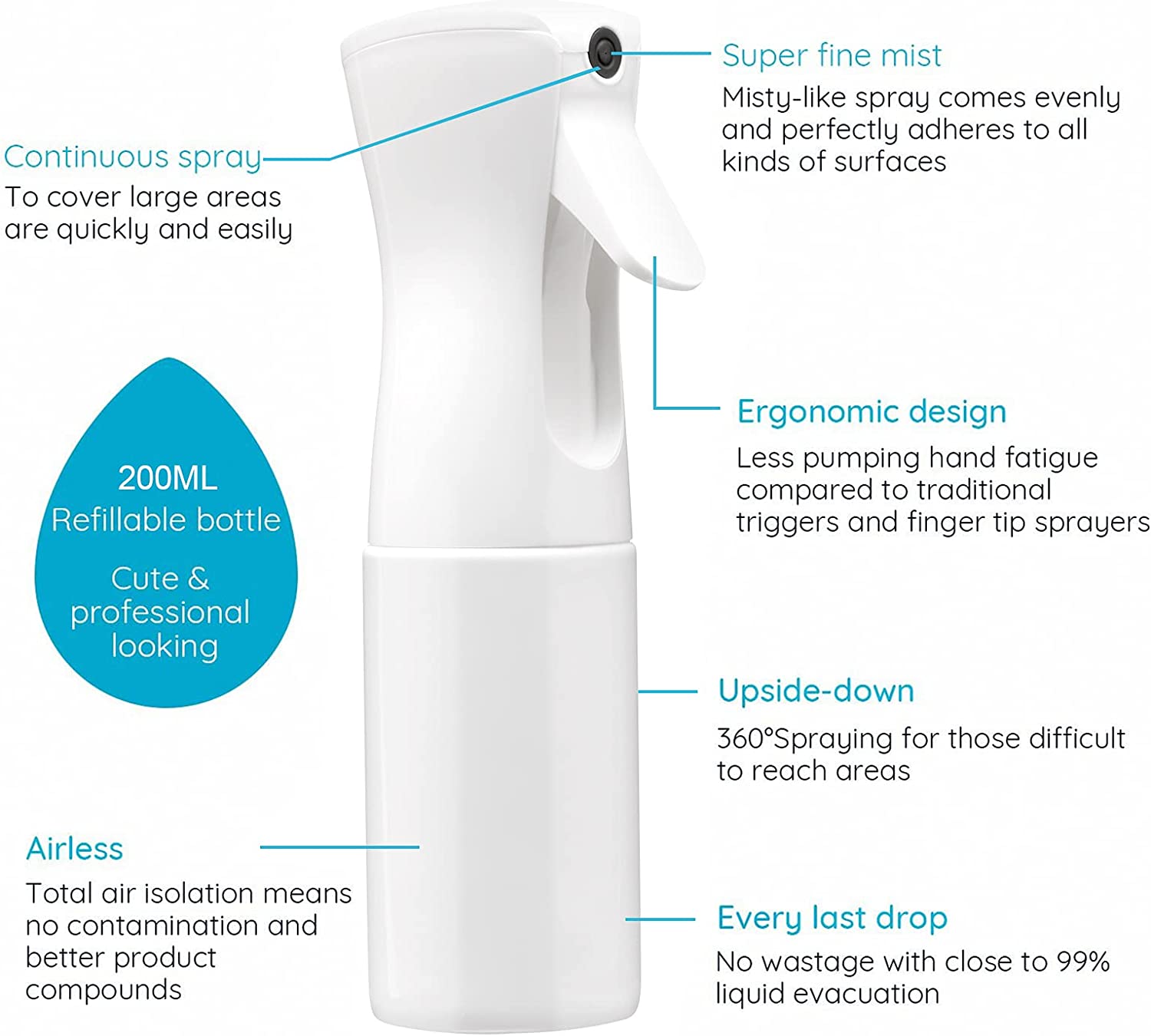 200ml Continuous Spray 360° Up – Misting Bottle Fine recenzja i cena